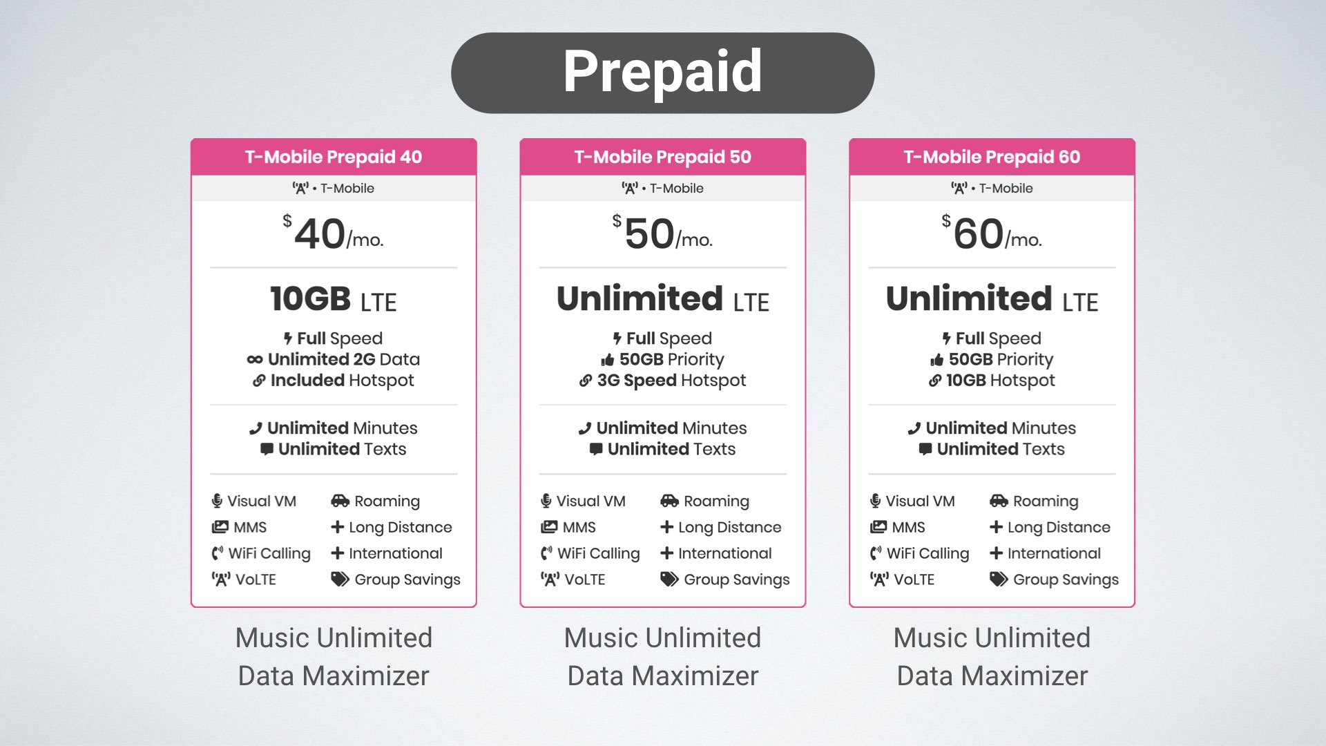 graphic of T-Mobile's 10GB Prepaid, Unlimited Prepaid, and Unlimited Plus prepaid plans