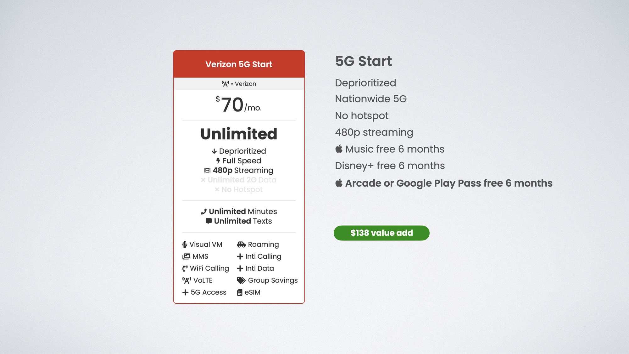 Verizon 5G Start unlimited plan details