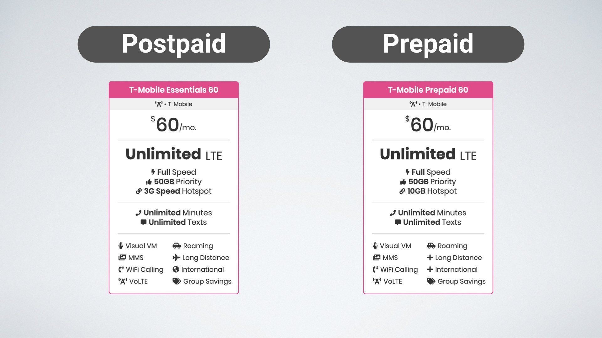 graphic of T-Mobile Essentials vs T-Mobile Unlimited Plus Prepaid