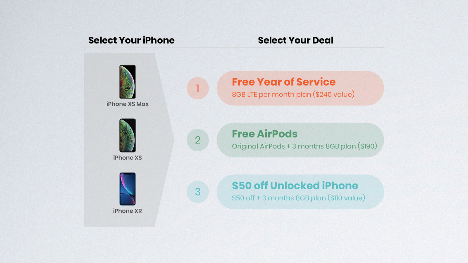 iPhone XS, XS Max, and iPhone XR stacked vertically on the left with an overview of Mint Mobile's iPhone promotion deals on the right 