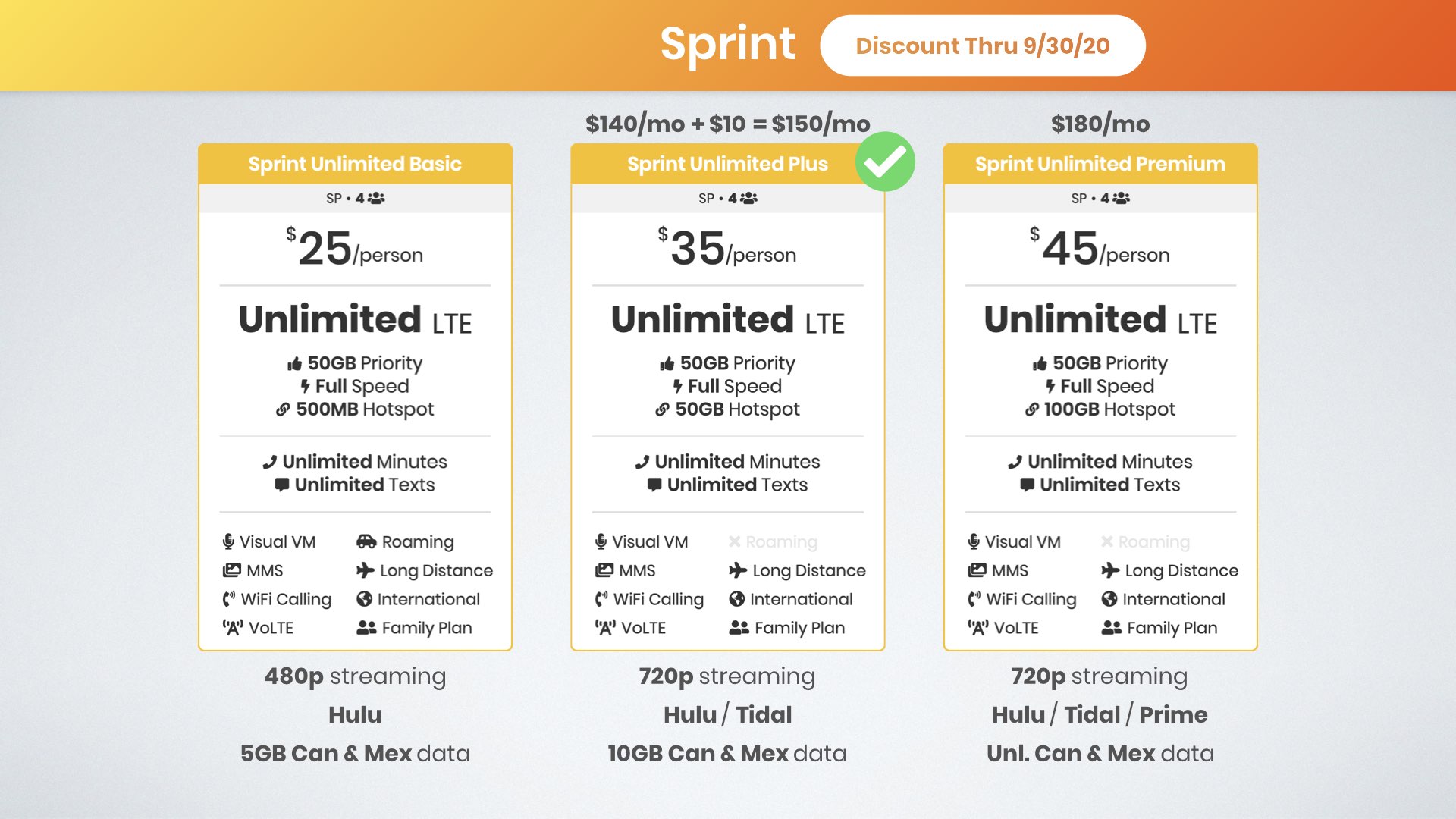 graphic comparing Sprint's Unlimited Basic, Unlimited Plus, and Unlimited Premium plans for four lines