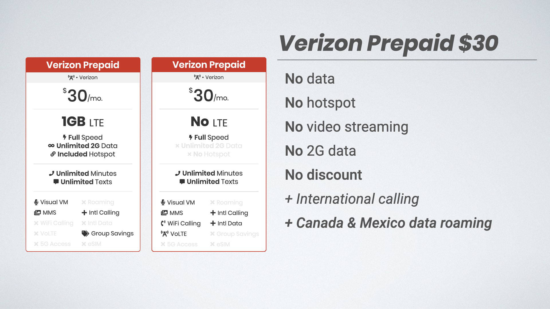 Verizon's $30 prepaid plan comparison