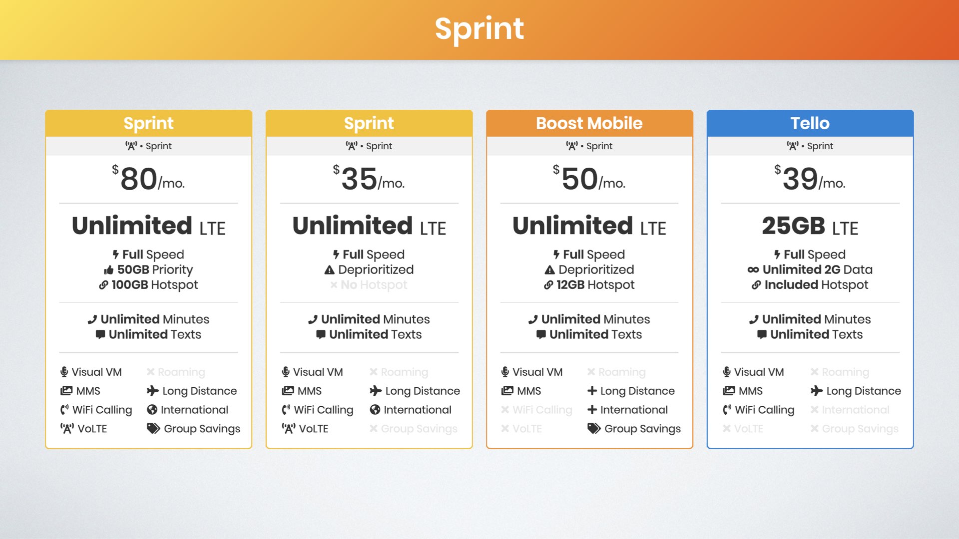 best sprint unlimited data plans graphic