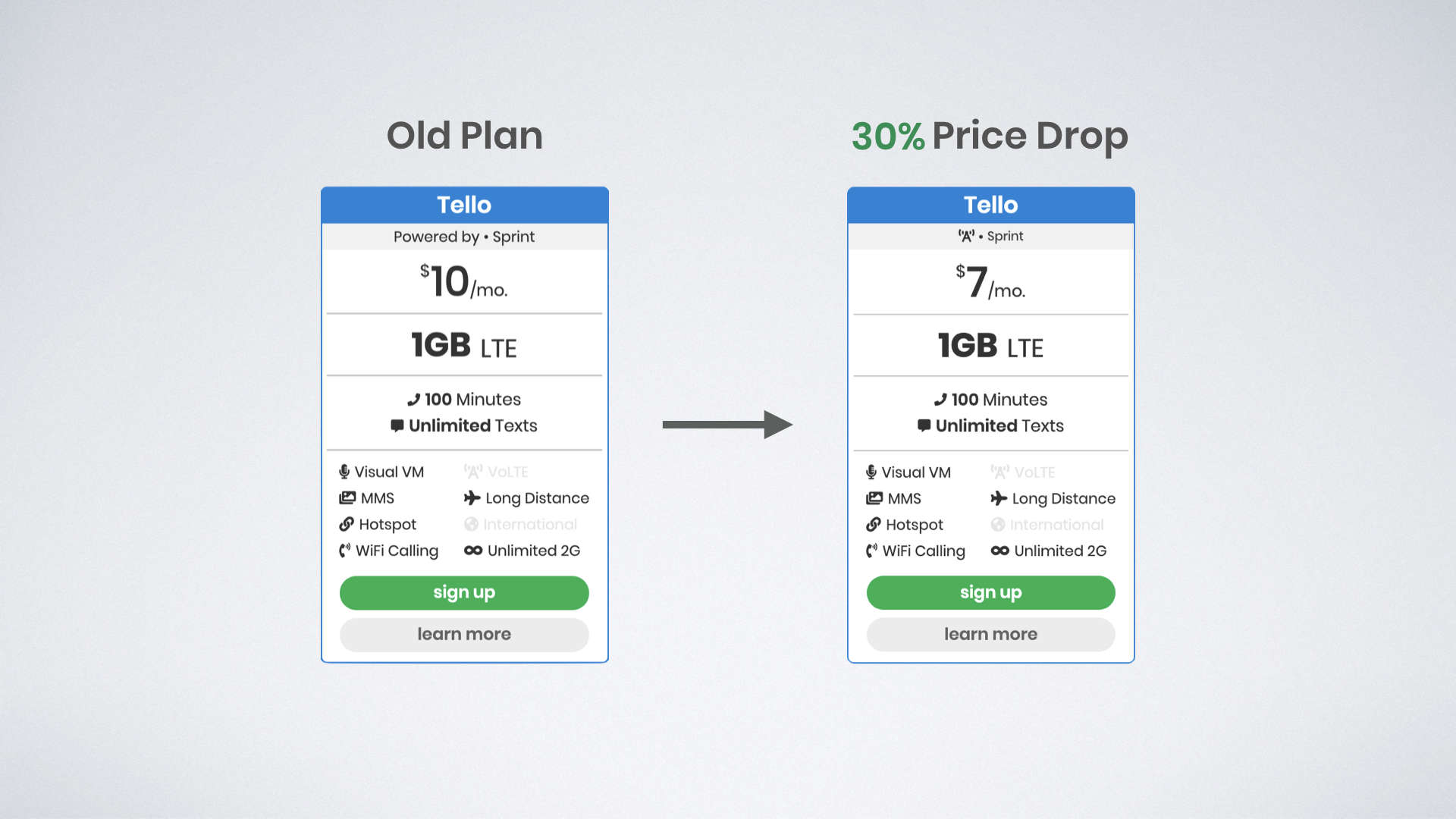 Tello wireless old plan card graphic on left and new plan card graphic on right