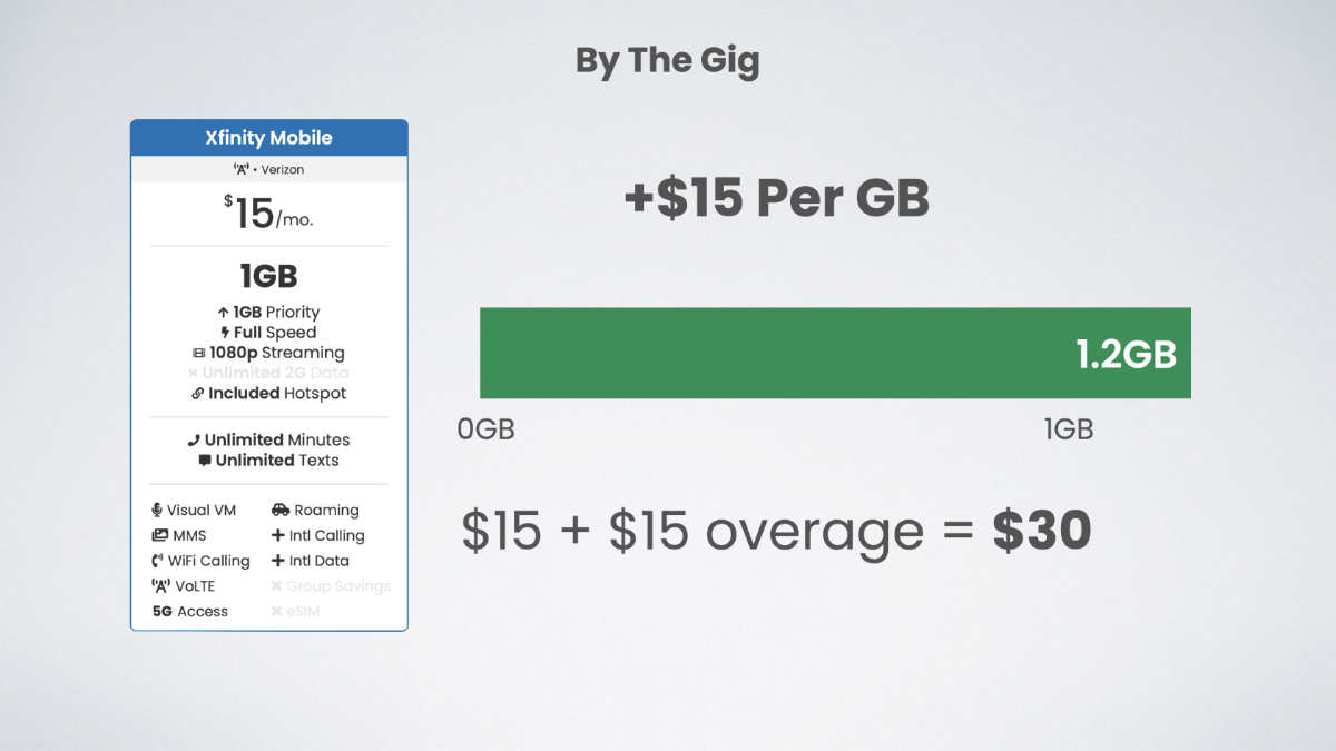 Xfinity Mobile data overages