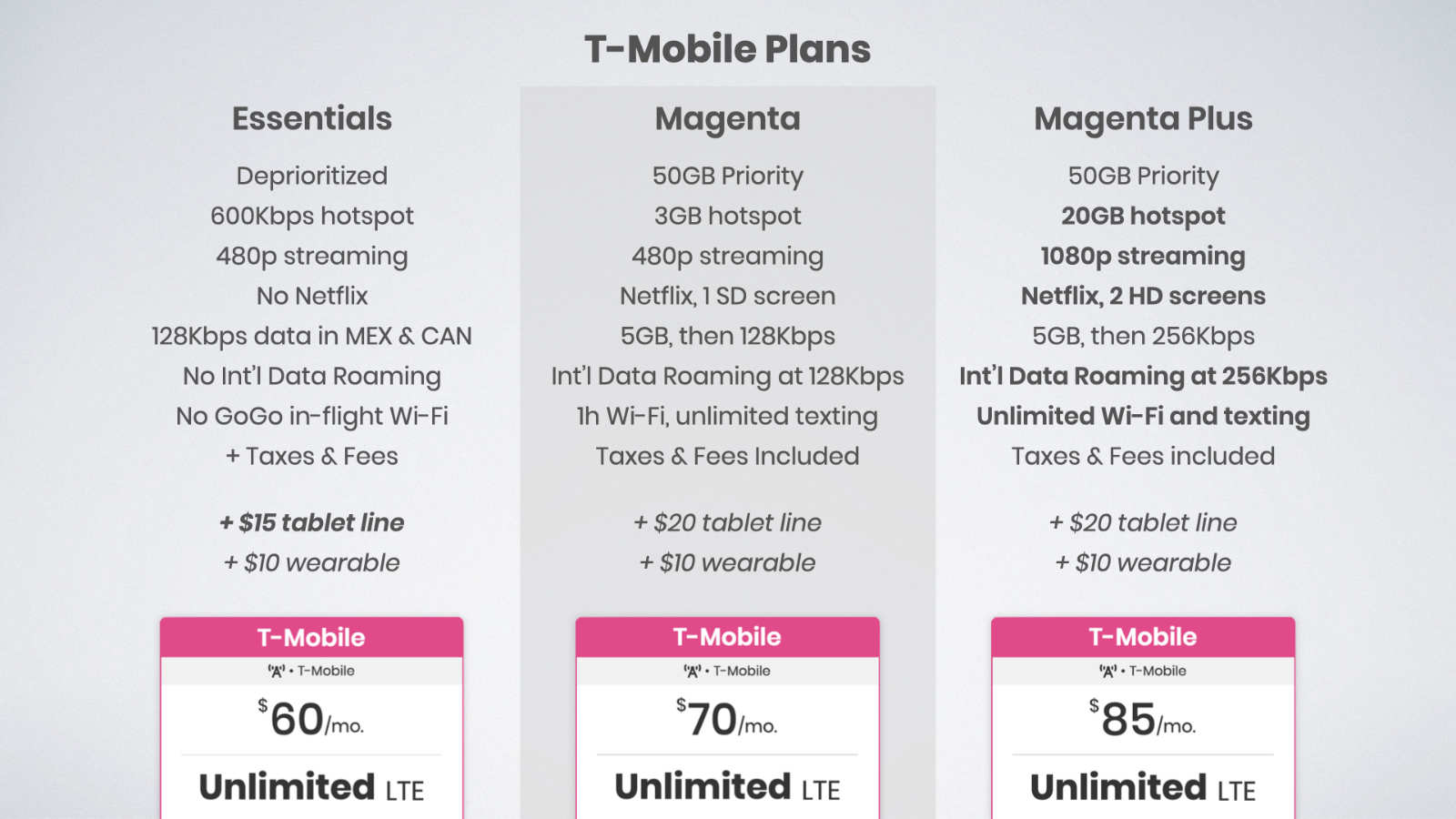 T-Mobile Essentials plan versus Magenta plan versus Magenta Plus plan