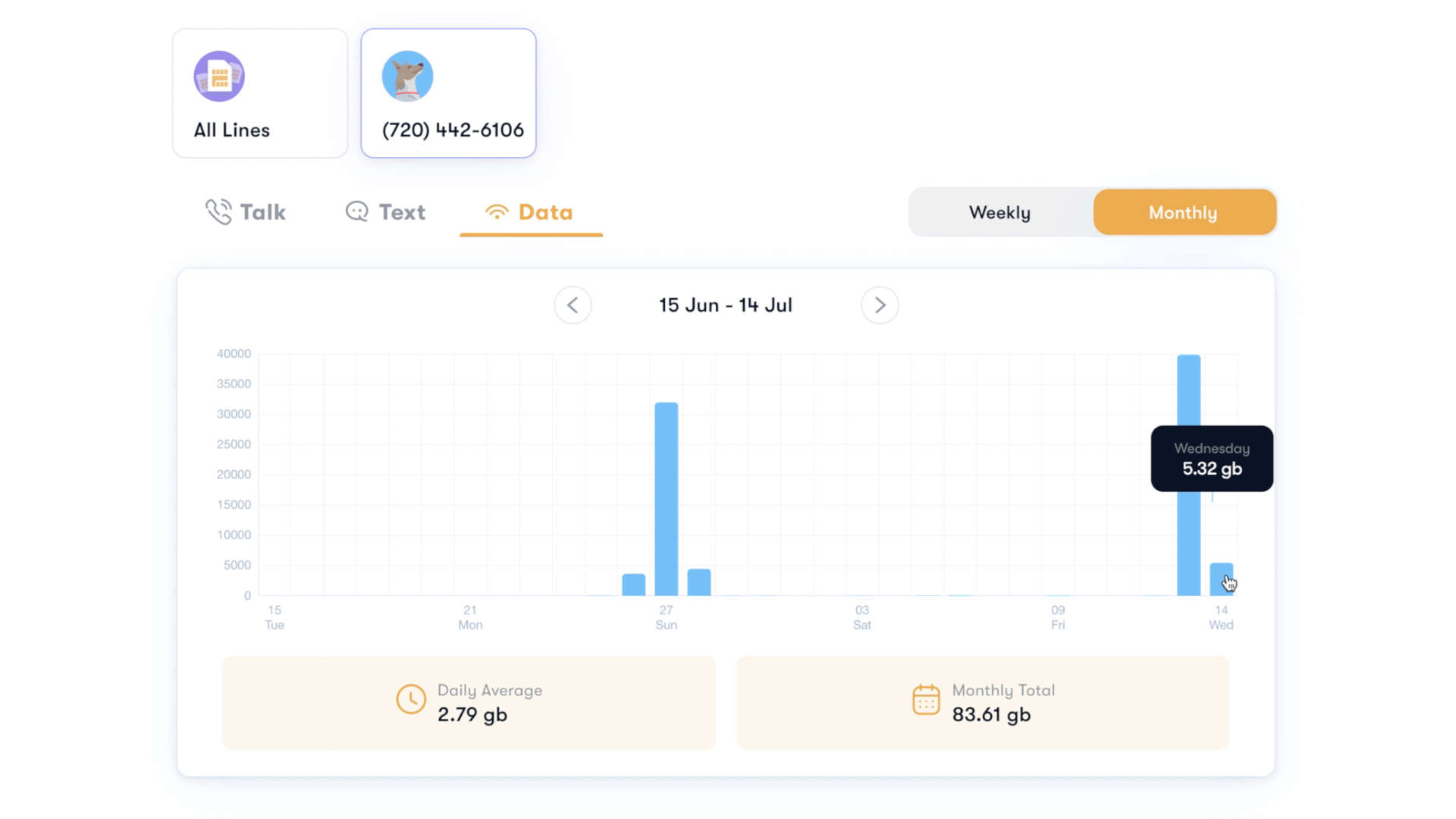 US Mobile data usage analytics tool on website