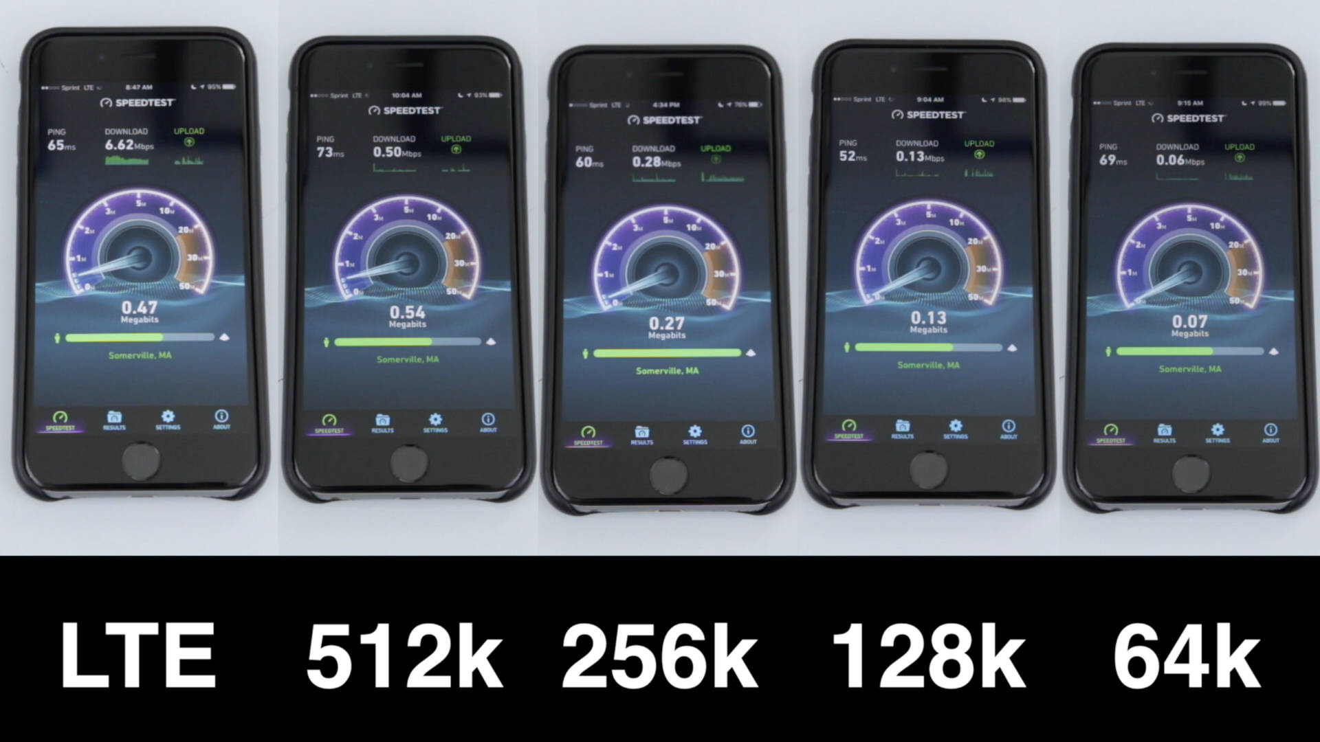 cellular data speed test comparing LTE vs 3G vs 2G data speeds