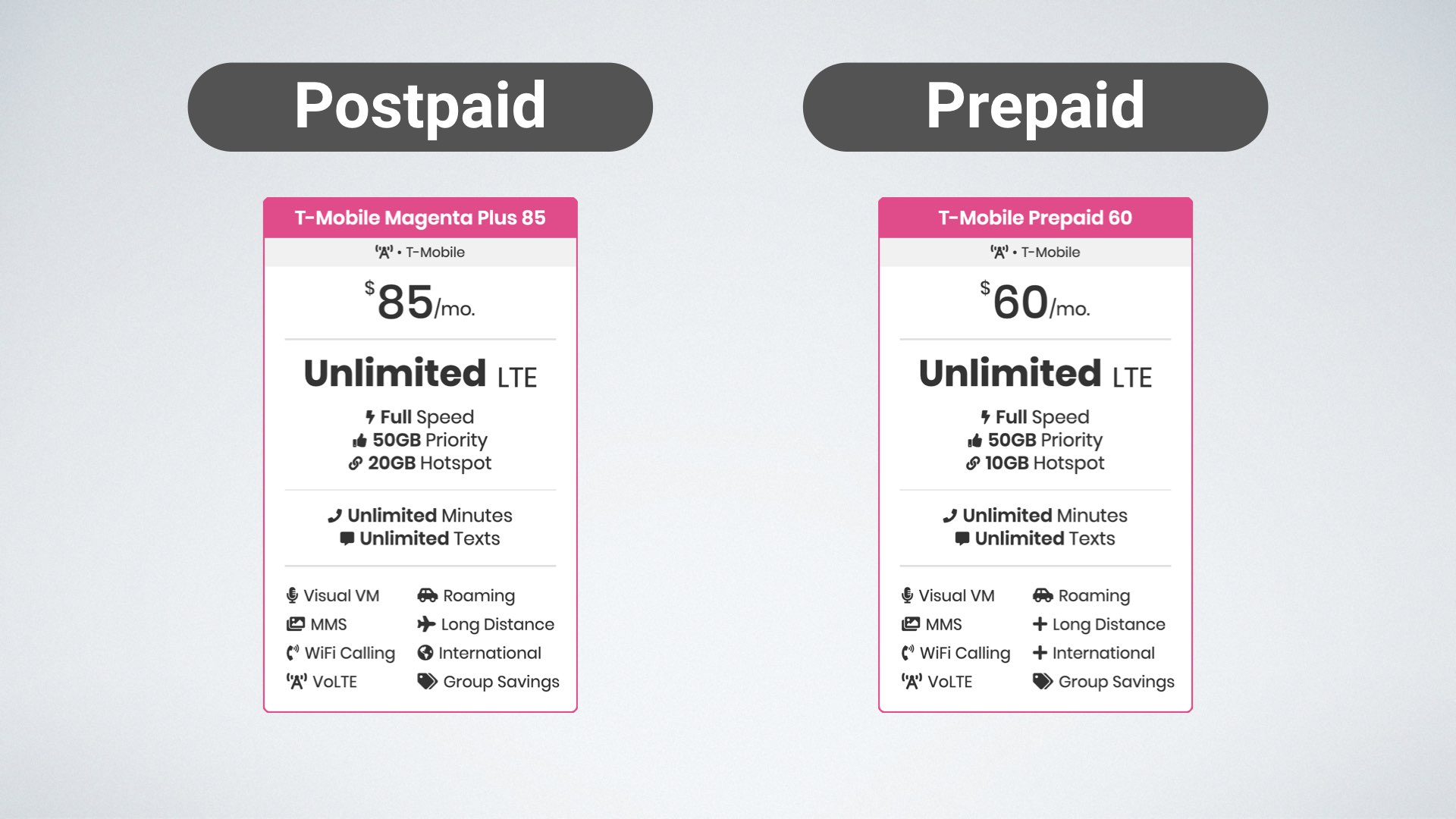 graphic of T-Mobile Magenta Plus vs T-Mobile Unlimited Plus Prepaid