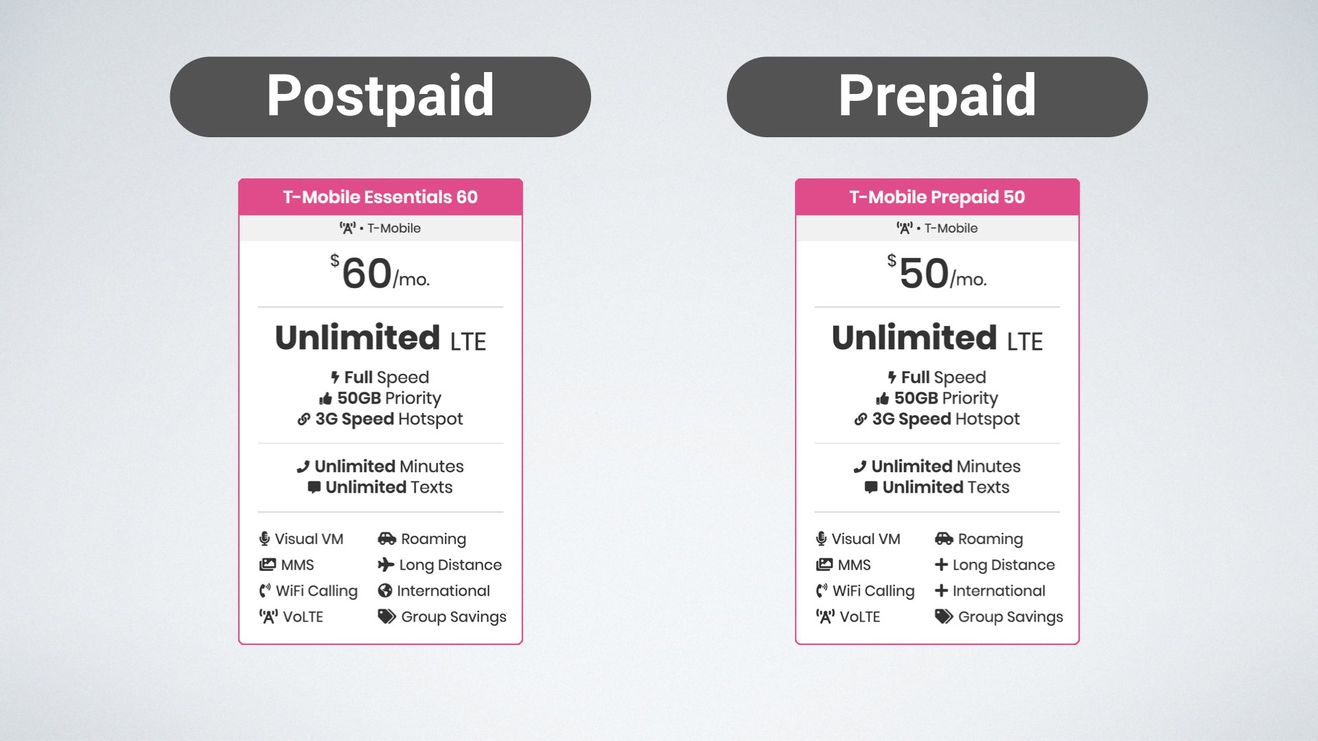 graphic of T-Mobile Essentials vs T-Mobile Unlimited Prepaid