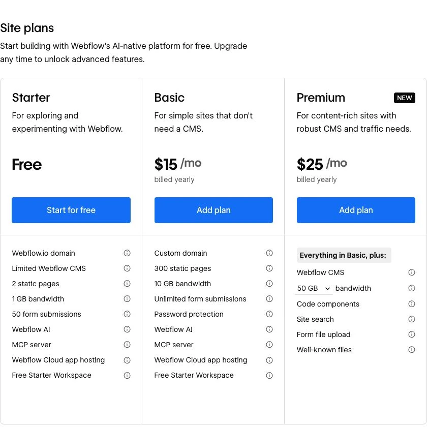 Webflow annual Site plan pricing in USD, with Basic at $15 and Premium at $25 per month equivalent