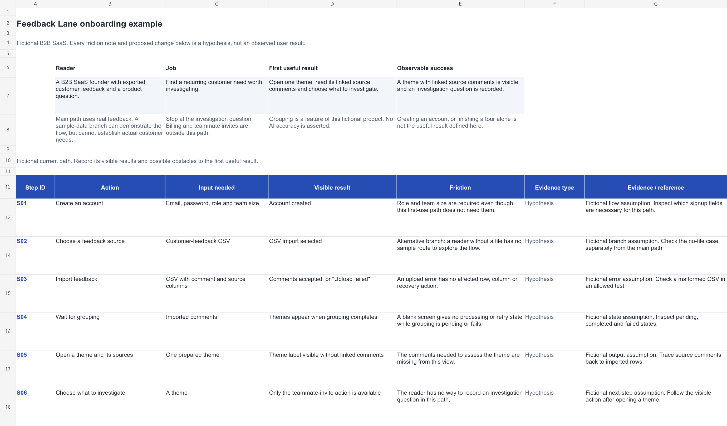 SaaS Onboarding Template & Worked Example