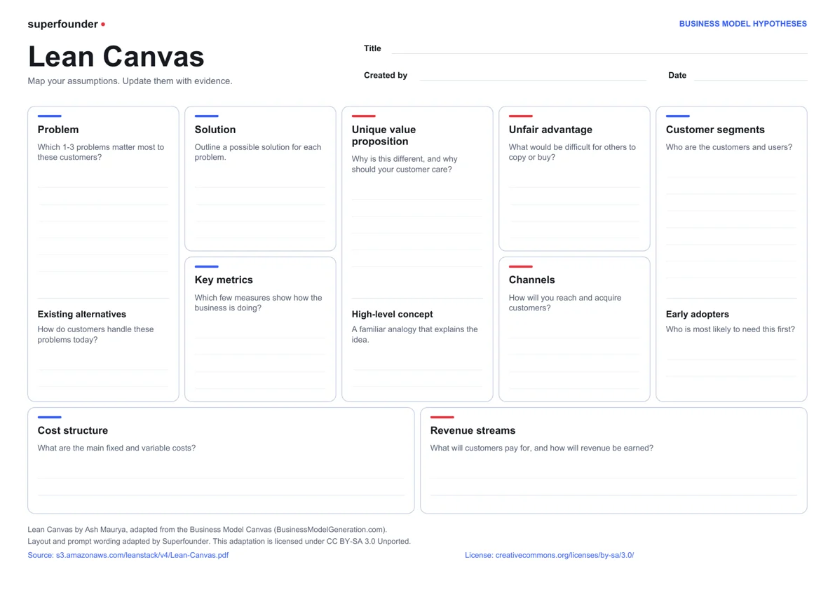 Printable Lean Canvas with nine business-model areas and creator attribution
