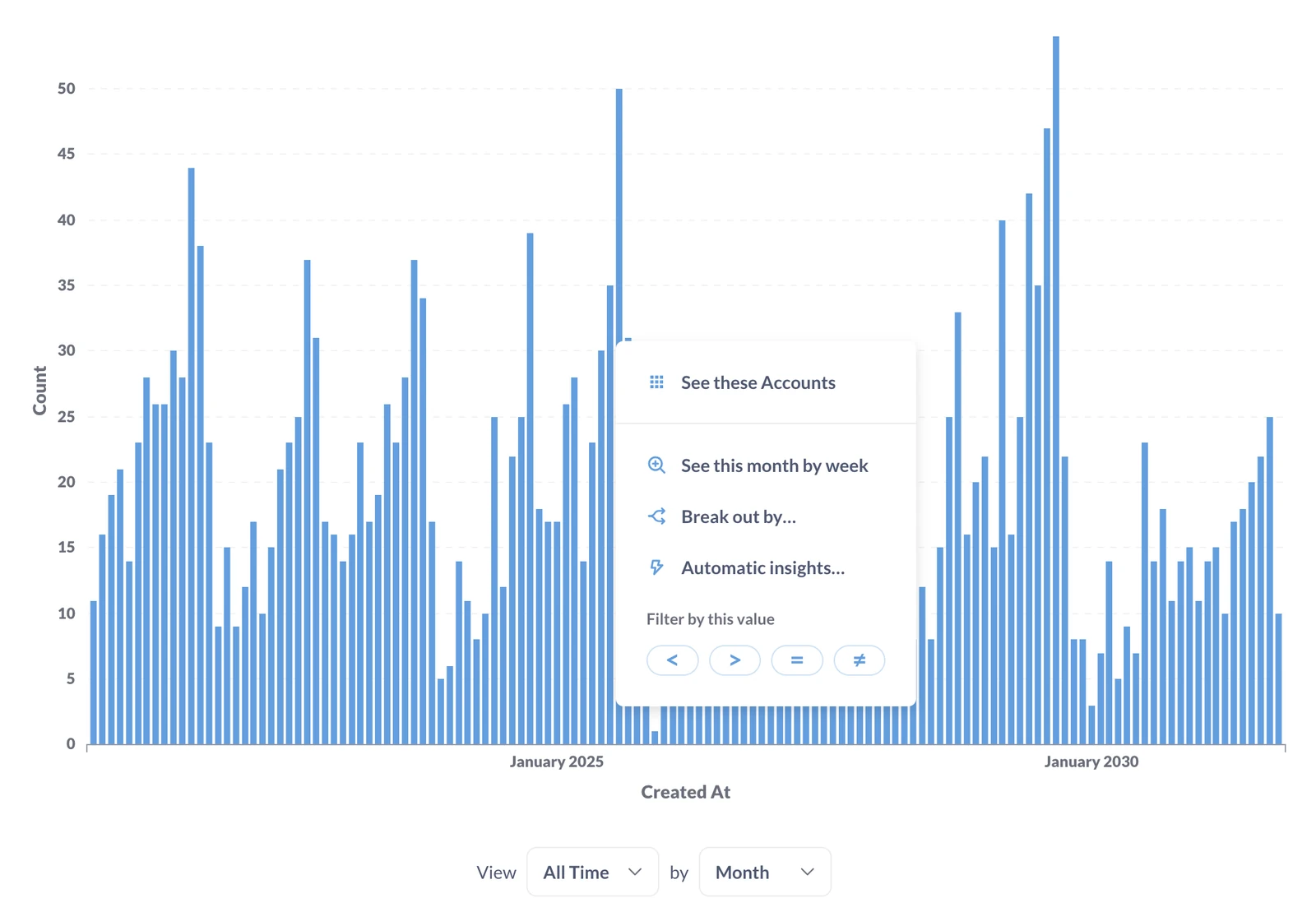 Metabase official account-count chart with a drill-through menu offering underlying accounts, a weekly view, a breakout and filters.