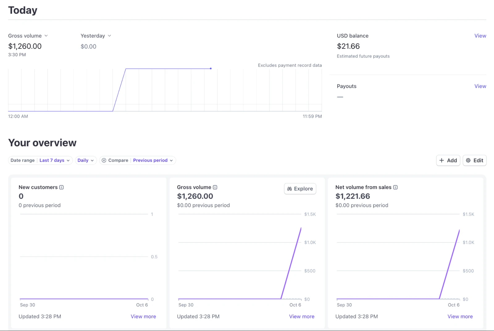 Stripe official Home illustration separating Today, balance and payouts from an overview with date, interval and comparison controls.