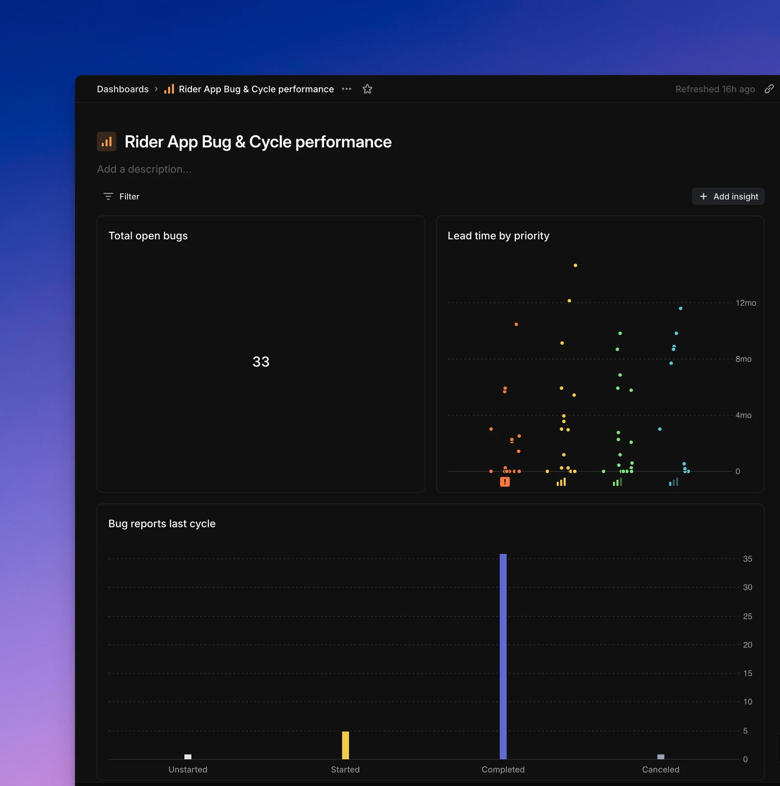 Linear official bug-performance dashboard combining an open-bug count, lead-time distribution by priority and last-cycle status bars.