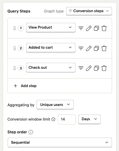 PostHog official funnel setup showing unique users, a 14-day conversion window and sequential step order.