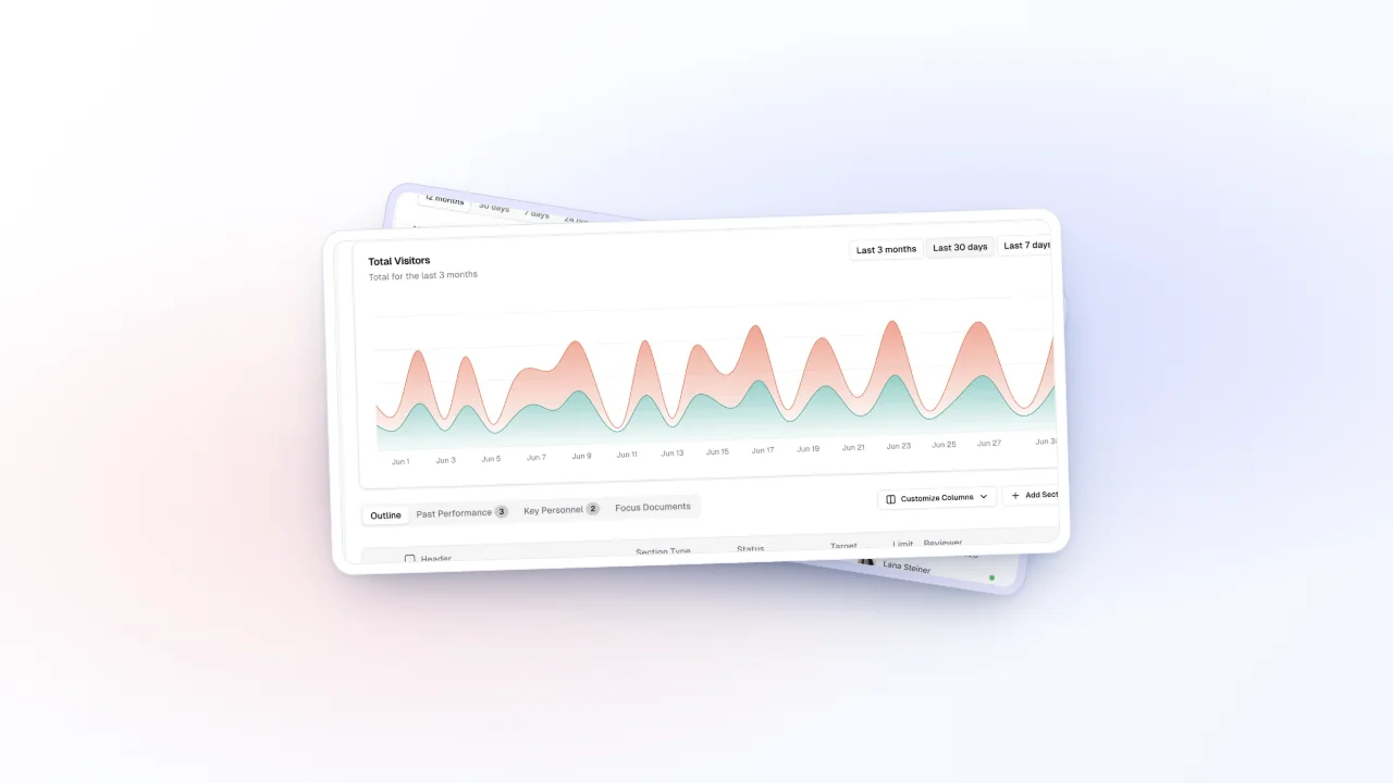 Layered previews of dashboard UI kits from shadcn UI and Untitled UI.