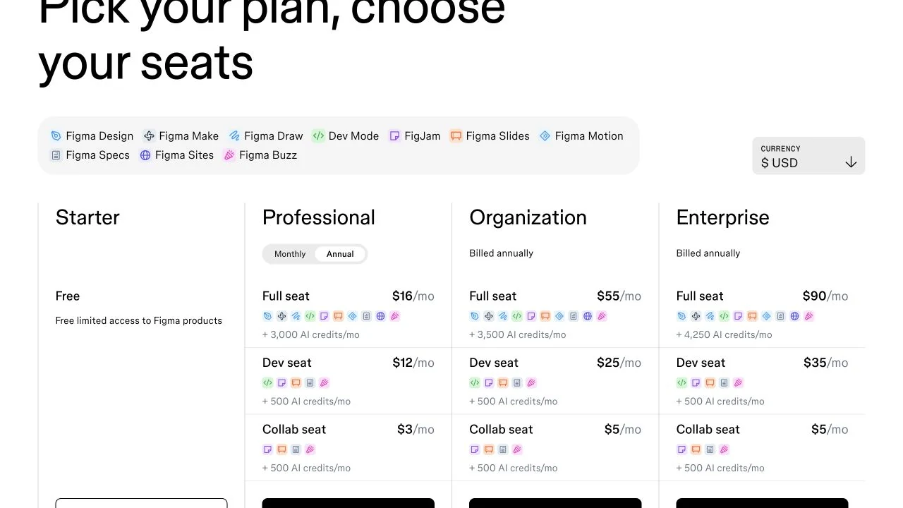 Figma's public USD pricing cards with Annual selected and Professional Full and Dev seat prices visible.