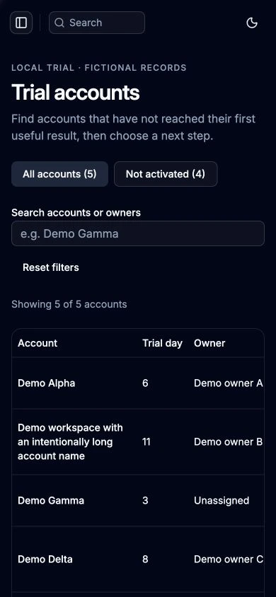 First Sat Naing trial adaptation on mobile with right-hand table columns off-screen.