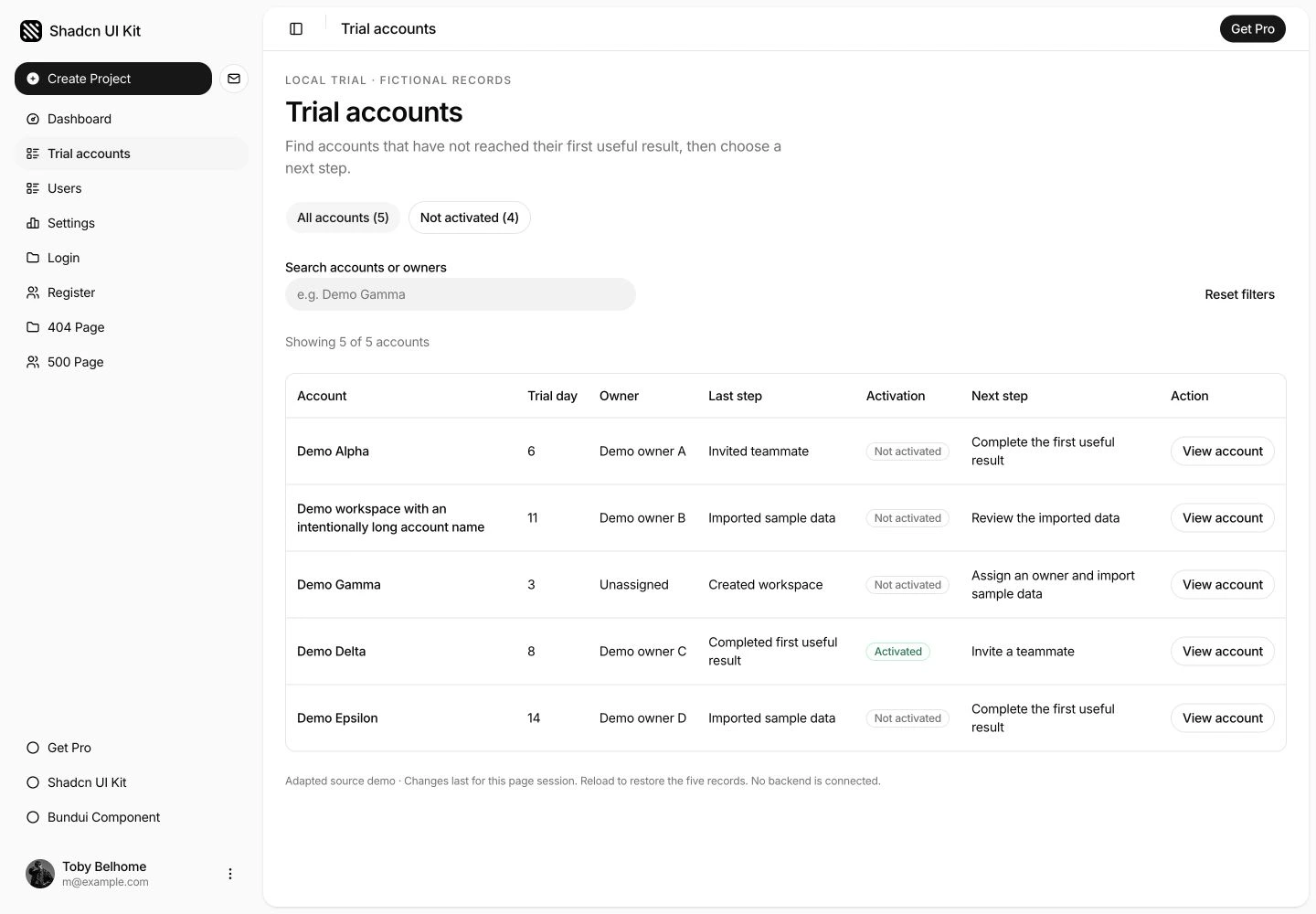 Bundui free admin shell with our trial-account workflow and local edit actions.