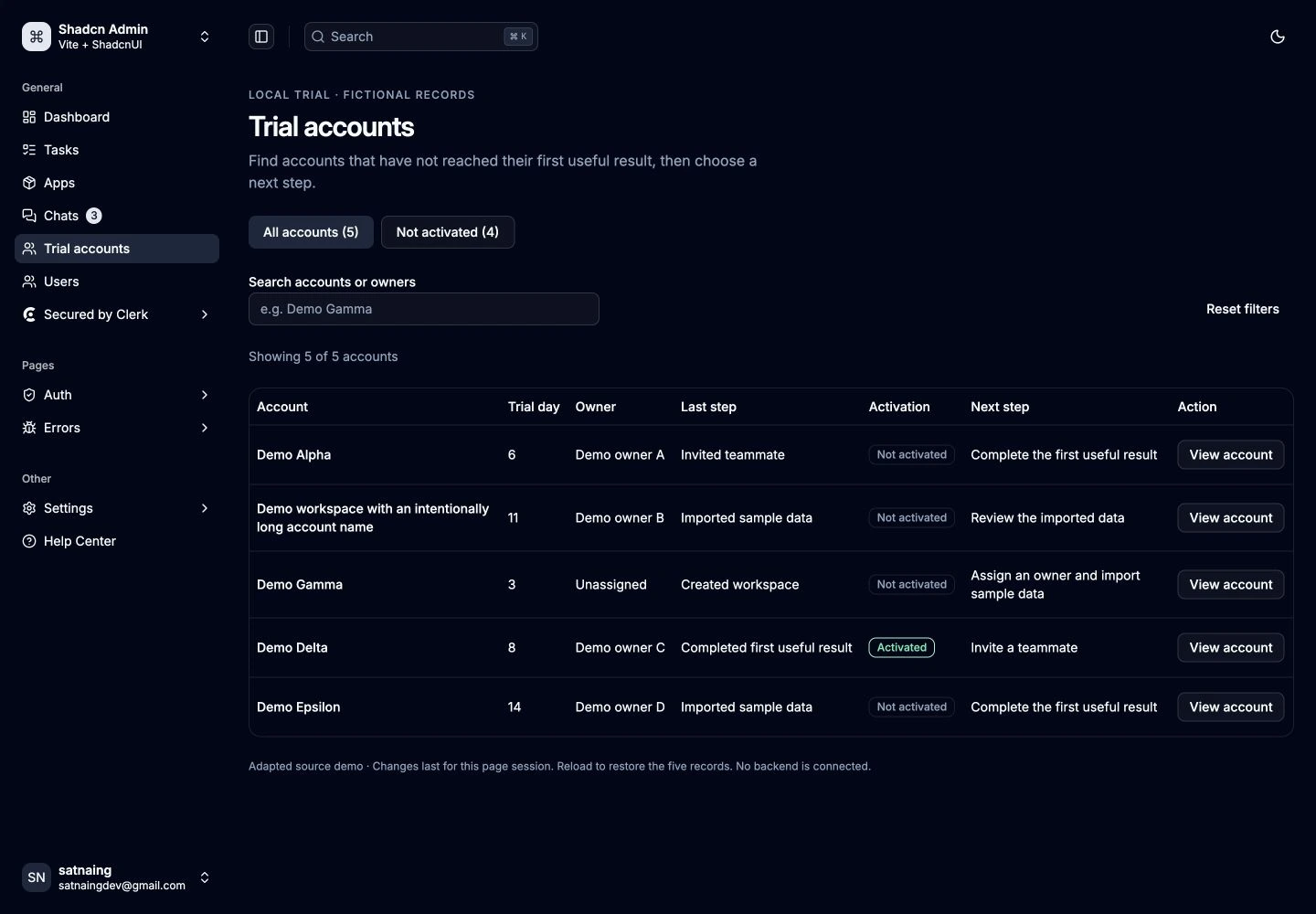 Sat Naing source adapted into a trial-account list with five fictional records and next-step actions.