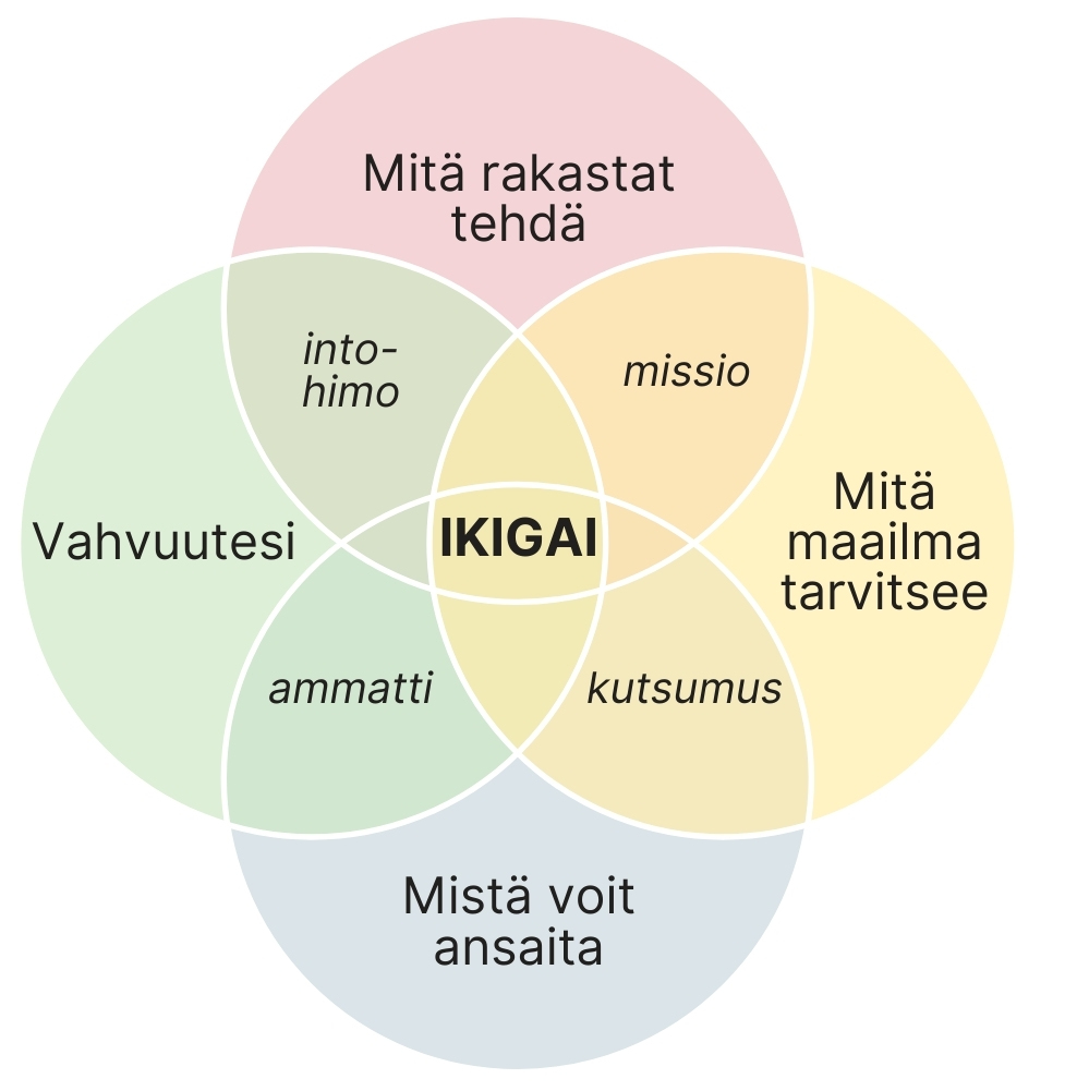 Ikigai