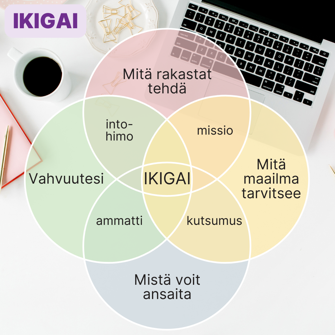 Ikigai