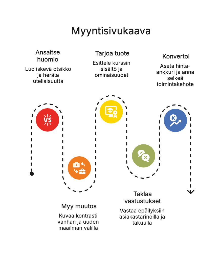 Myyntisivukaava