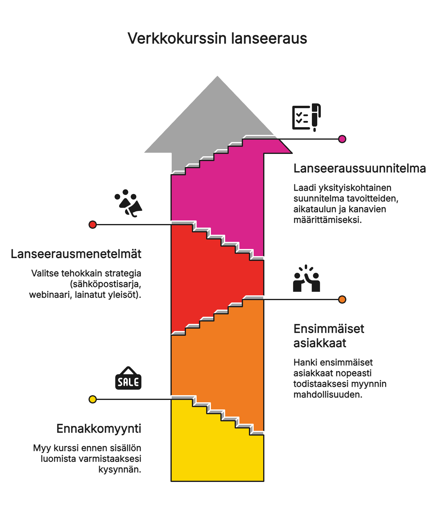 Verkkokurssin lanseeraus