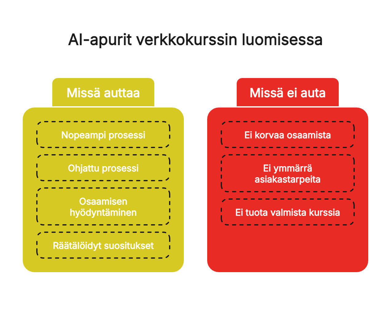 Tekoälyn käyttäminen
