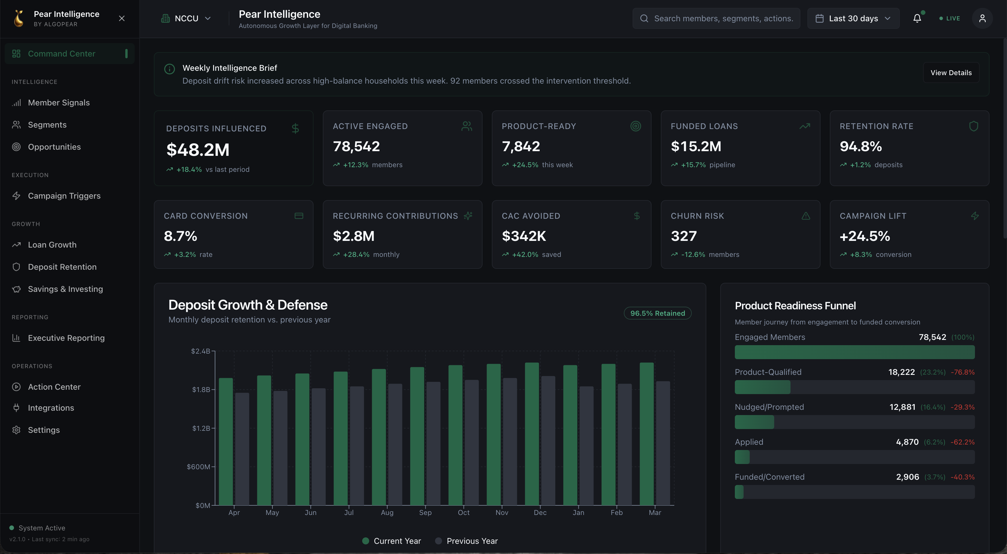 Dashboard displaying Financial Wellness metrics with savings ratio, debt-to-income, health score, at-risk members, financial health distribution, and savings goals progress bars. for banking leaders
