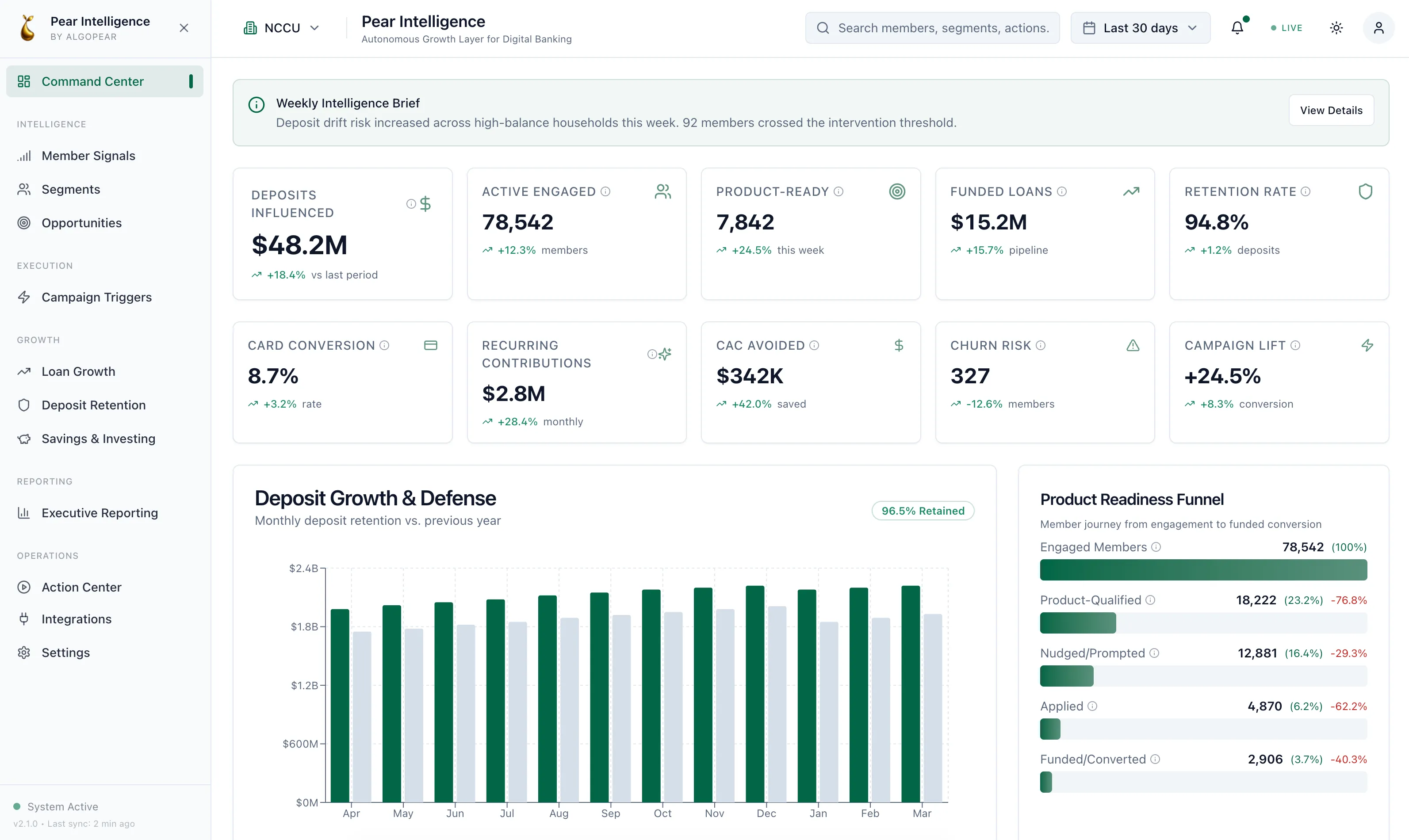 Pear Intelligence command center for banking insights
