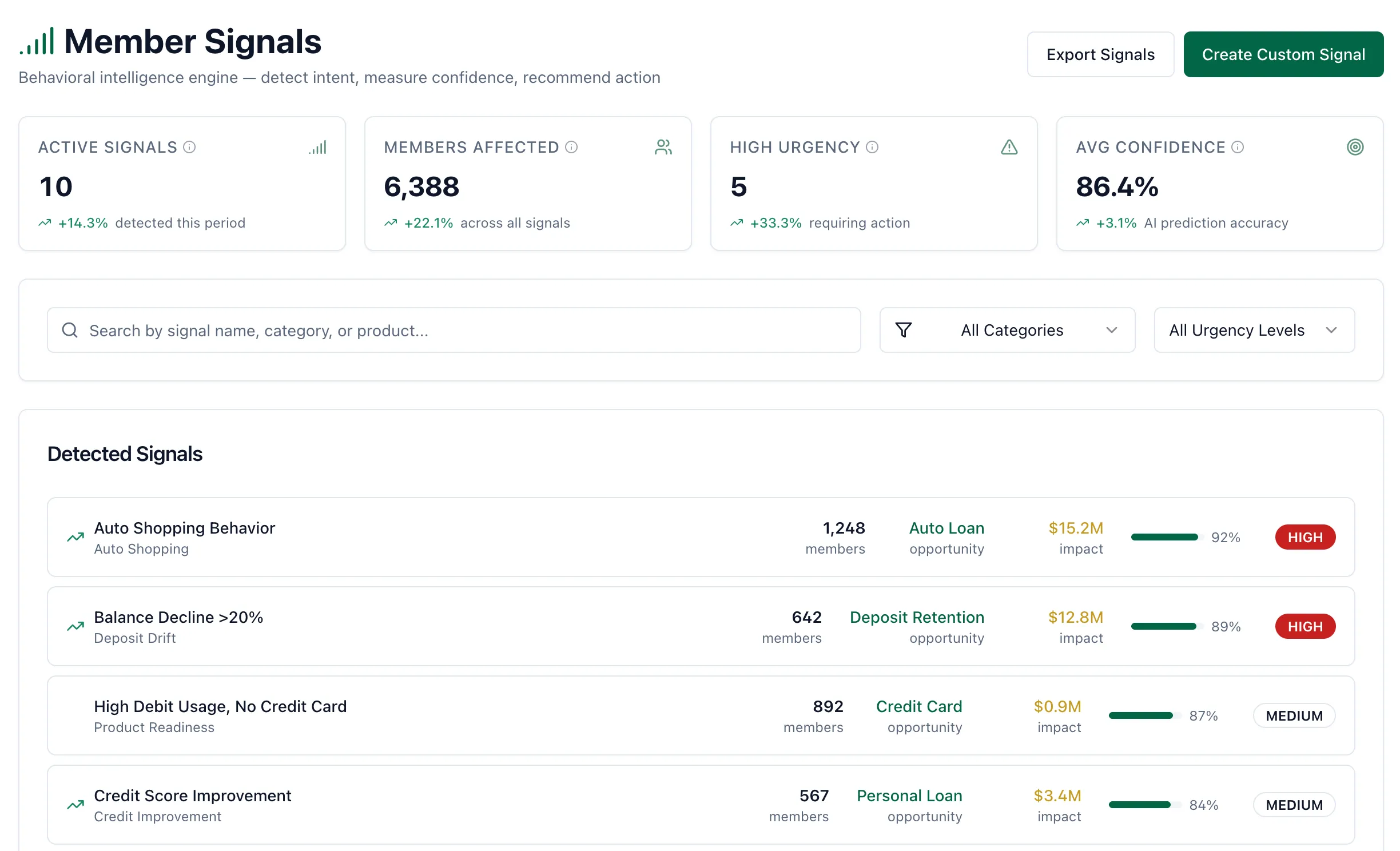 Pear Intelligence account-holder behavioral signals for digital banking leaders
