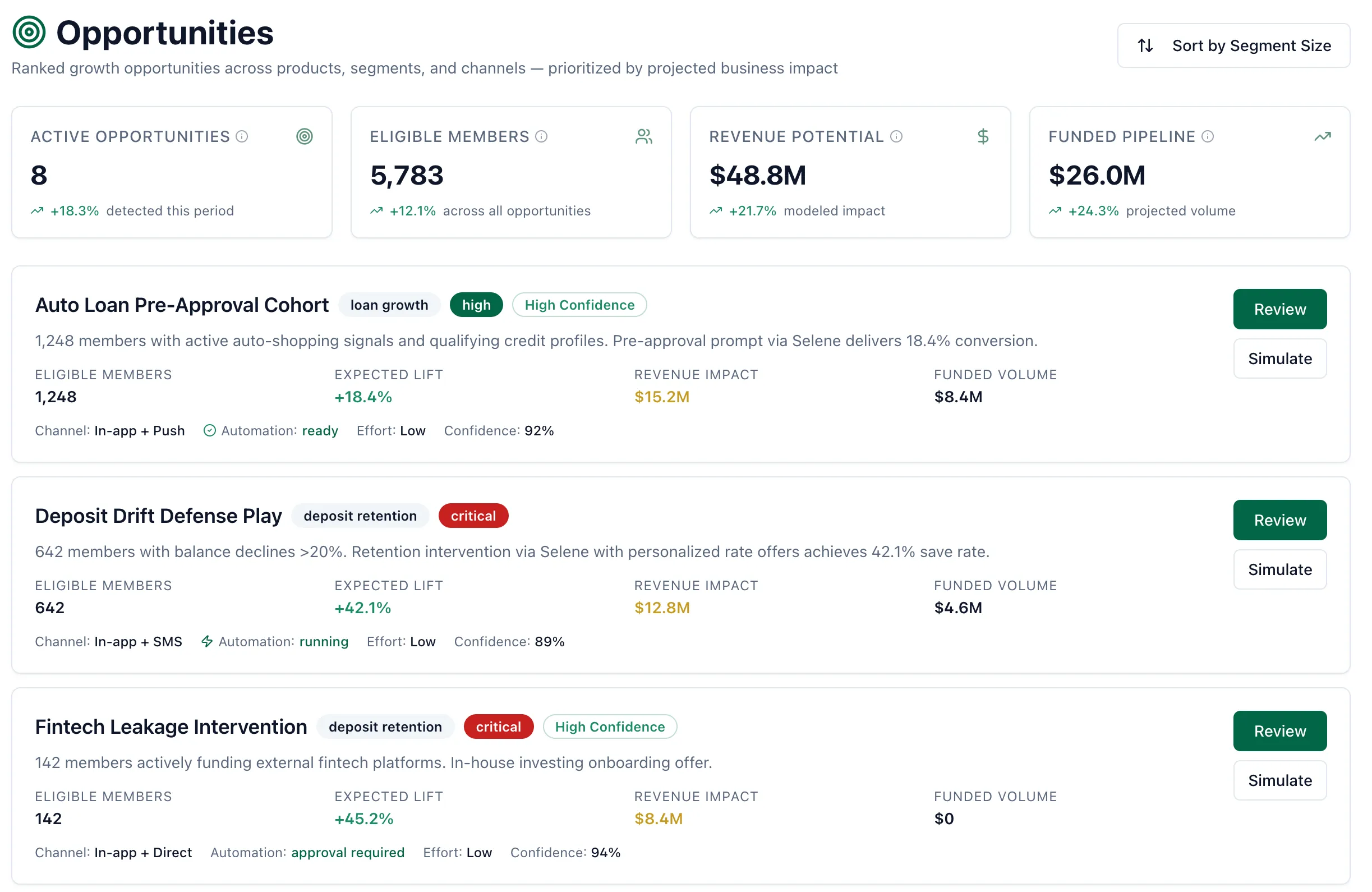 Pear Intelligence growth opportunities and next-best actions for cross-sell and campaigns