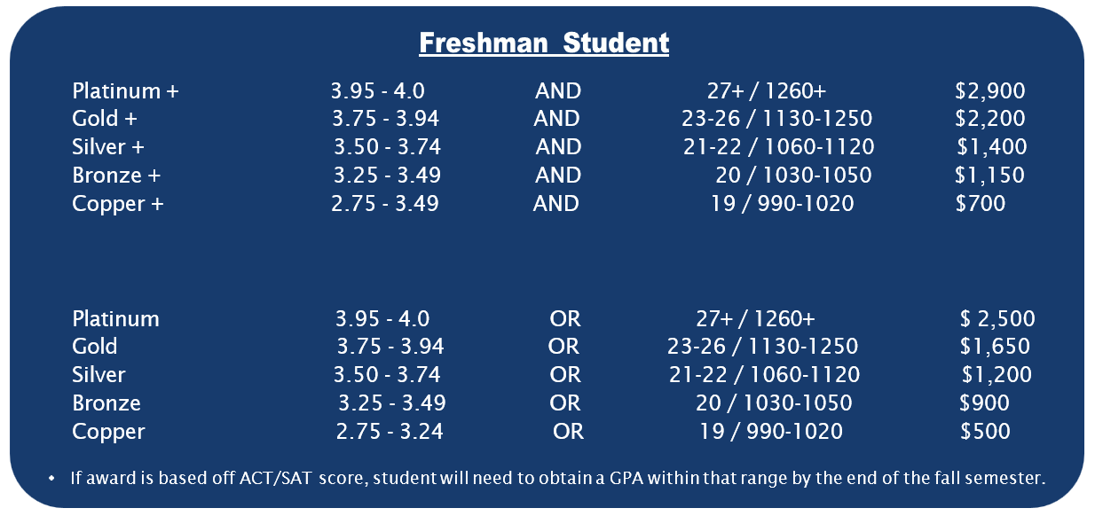 Chart showing Freshman Student scholarship levels with GPA and ACT/SAT score ranges divided into Platinum, Gold, Silver, Bronze, and Copper tiers, listing corresponding award amounts for AND and OR criteria.