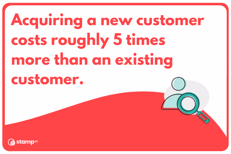 Acquiring a new customer vs existing customer stat