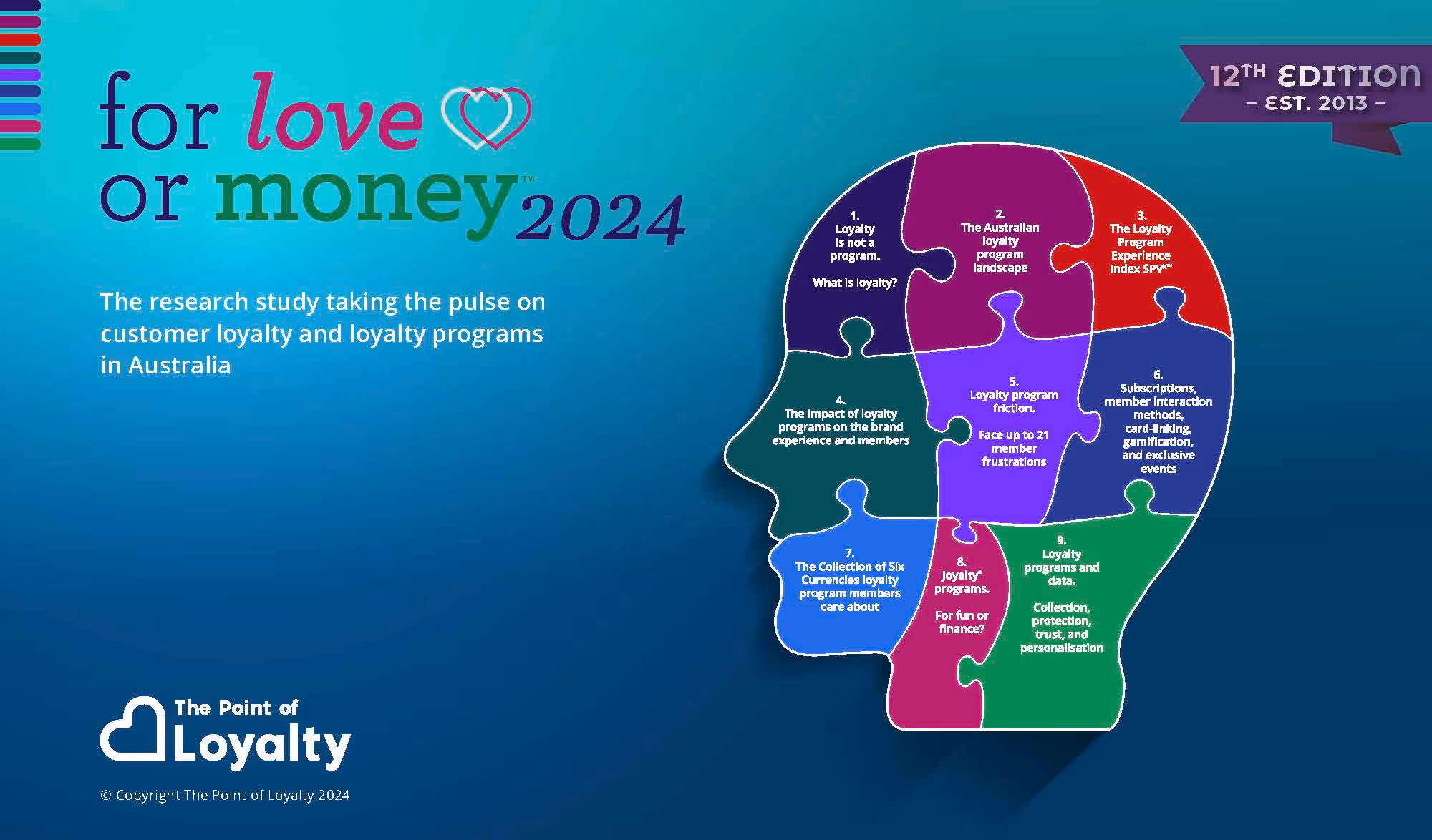 Cover of the For Love or Money™ report 2024.
