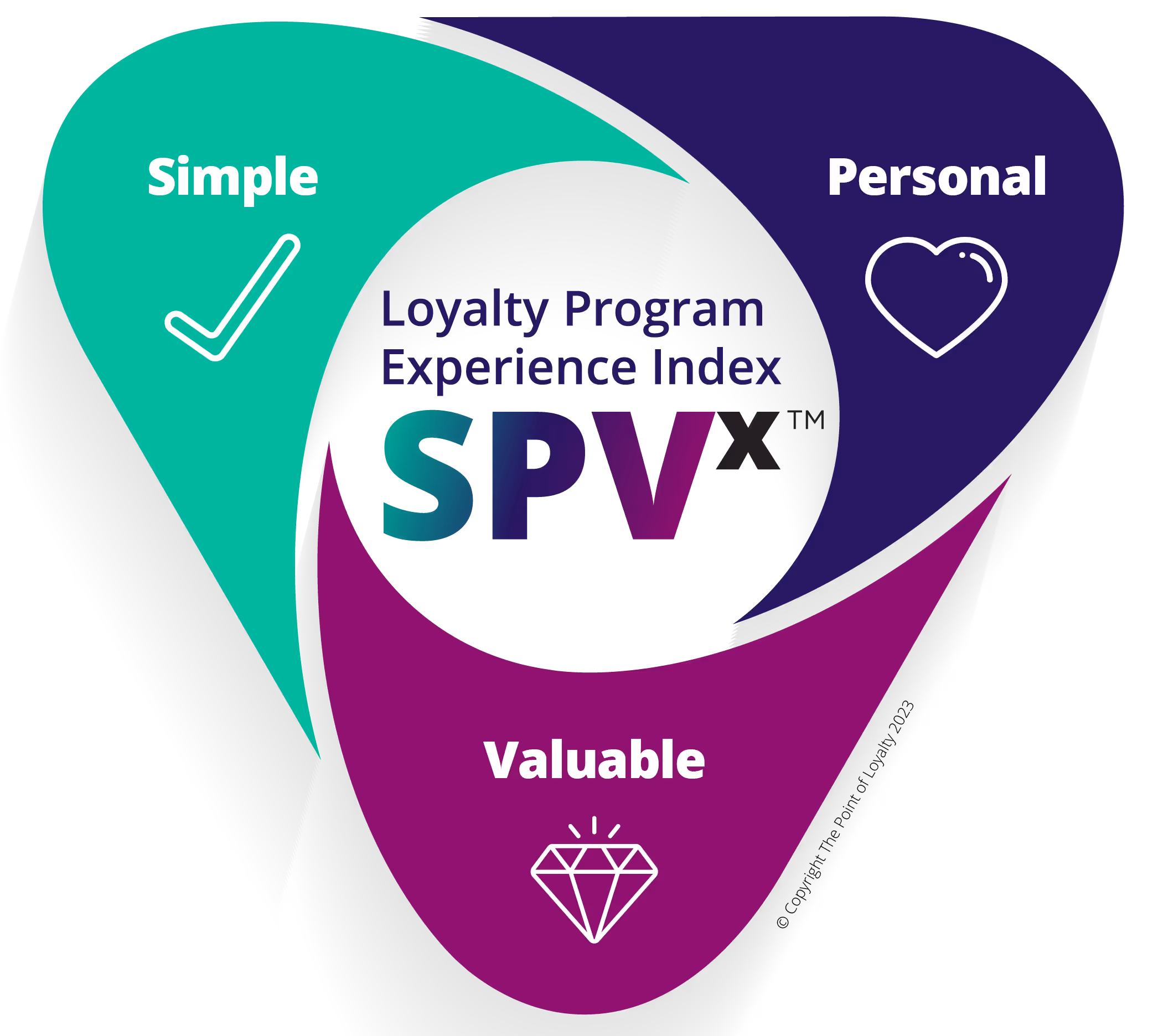 SPV graphic from the For Love or Money™ 2024 report.