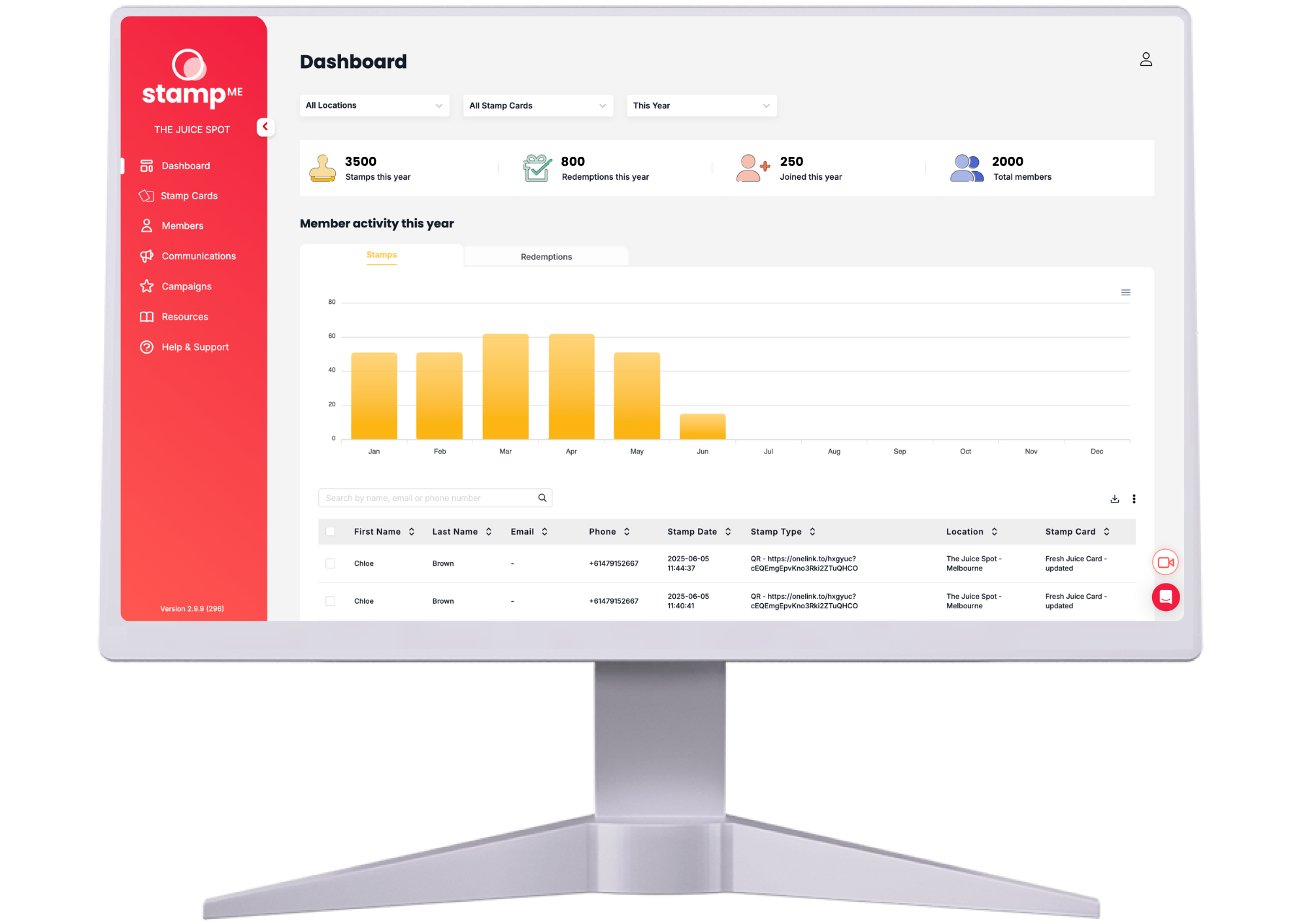 Small business loyalty dashboard showing member growth, stamp activity, and redemptions.