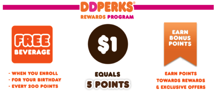 DD Perks Upfront Incentives