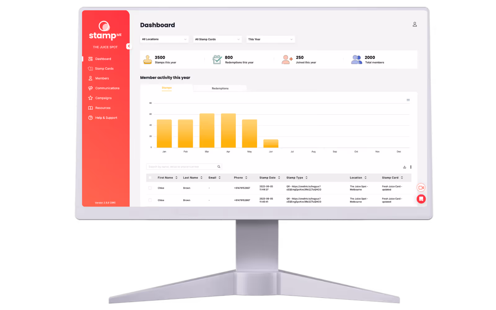 utilzing customer data from a digital loyalty program to increase customer retention in uk restaurants