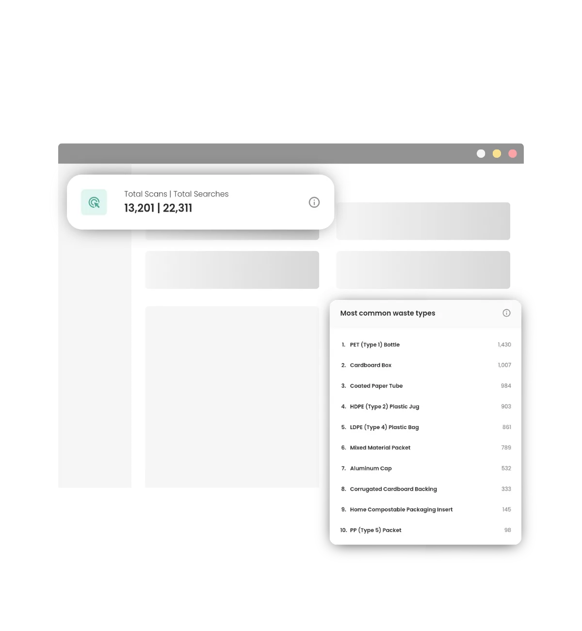 Two widgets from the Scrapp web portal with recycling metrics on them.