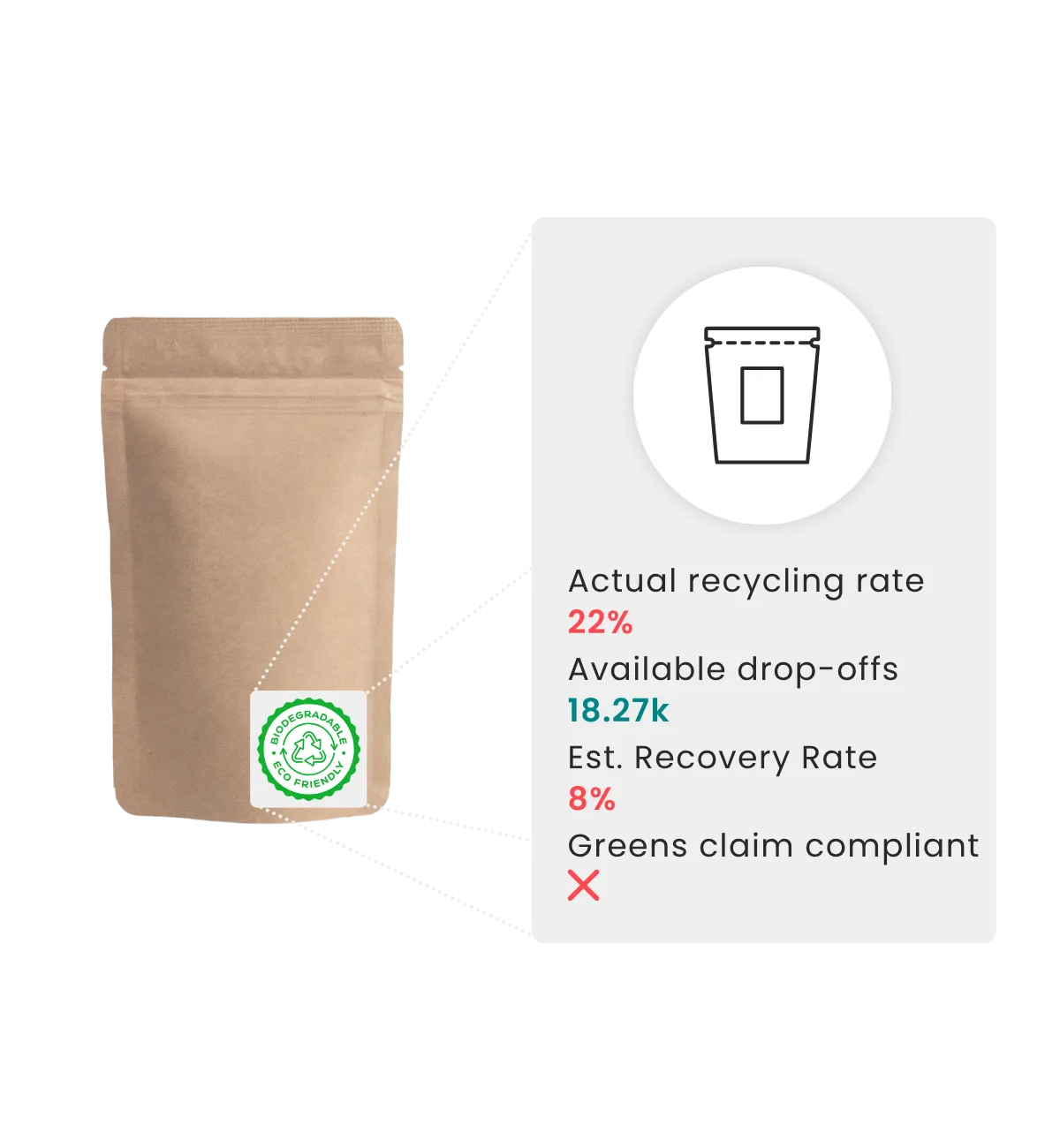 A paper pouch with metrics overlayed.
