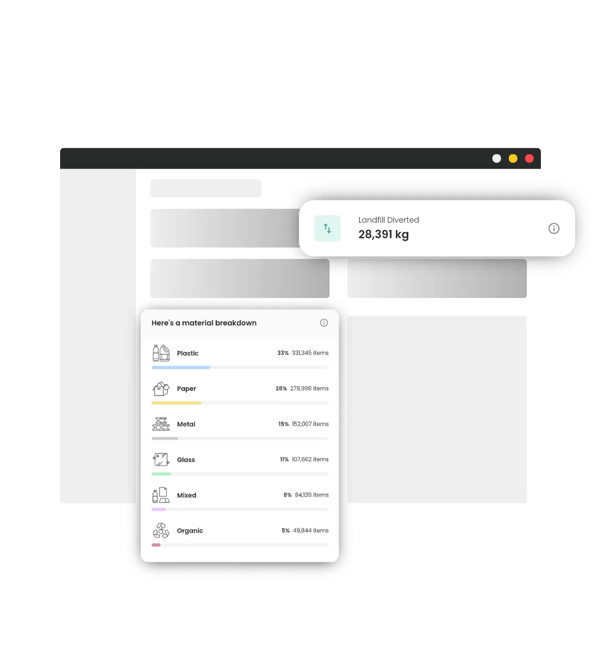 Two widgets from the Scrapp web portal with recycling metrics on them.