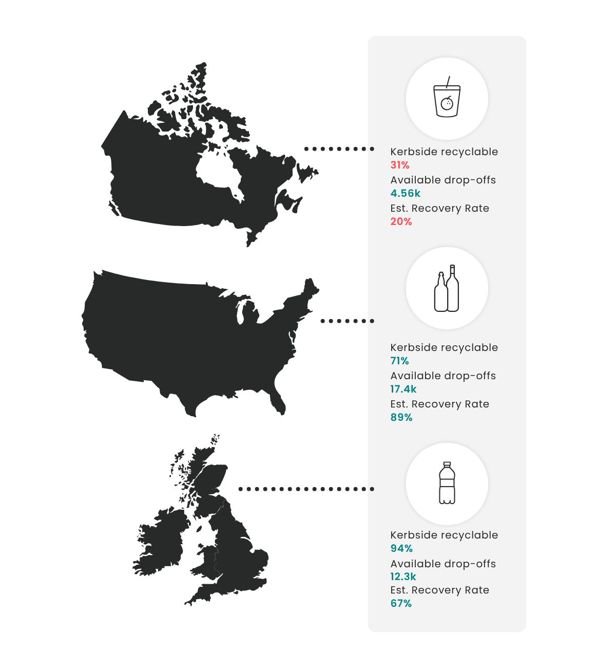 A graphic of the USA, UK and Canda overlayed with recycling metrics on it.