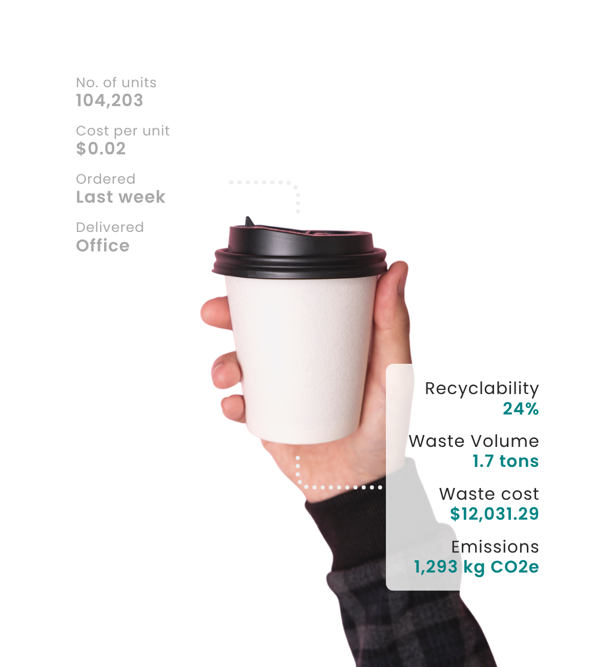 A hand holding a coffee cup with metrics overlayed.