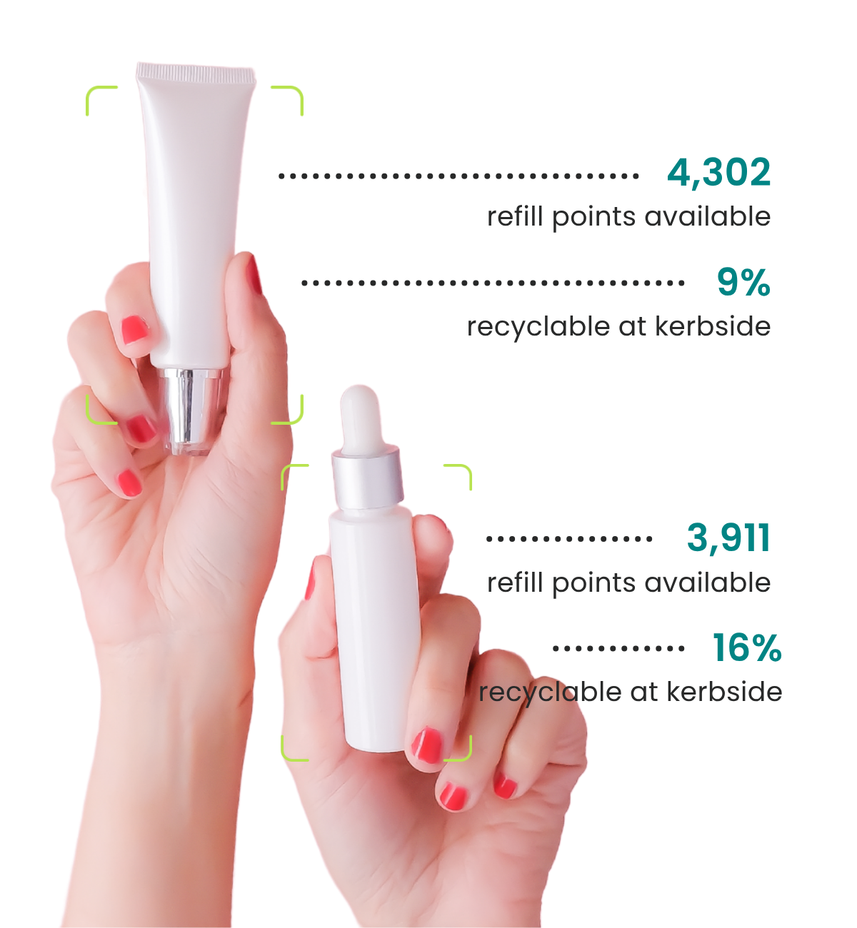 Two hands holding cosmetic packaging with metrics leading off it showing the recycling rate.
