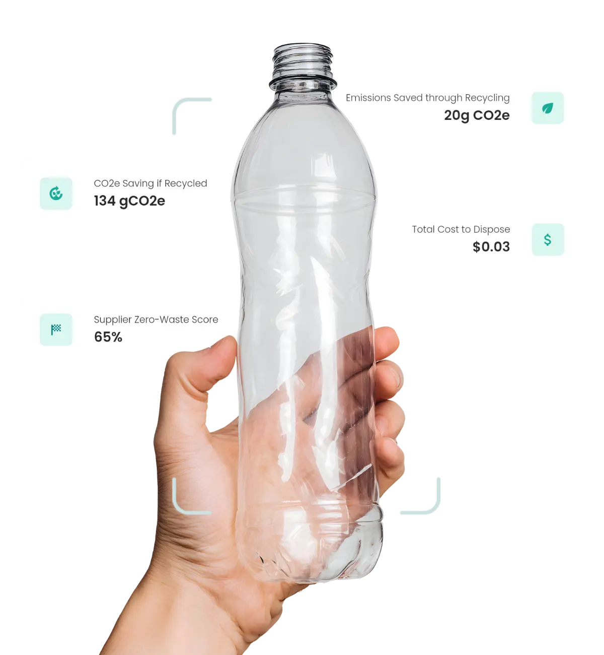 A human hand holding a plastic bottle with statistics attached to it including; 'Zero-Waste Supplier Score = 65%'