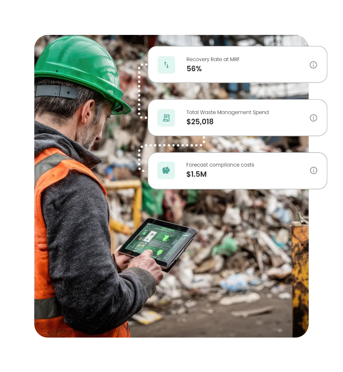 A man at a waste and recycling center holding an iPad with 3 metrics attached to him: "Recovery Rate at MRF: 56%", "Total Waste Management Spend: $25,018", and "Forecast Compliance Costs: $1.5M".